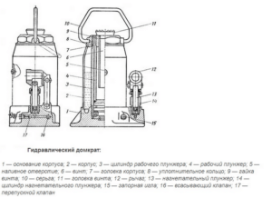 Схема бутылочного домкрата