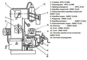 Схема станка