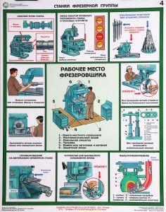 Инструкция по технике безопасности на рабочем месте