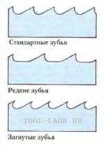 форма зубцов ленточной пилы