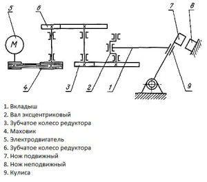 Кинематическая схема