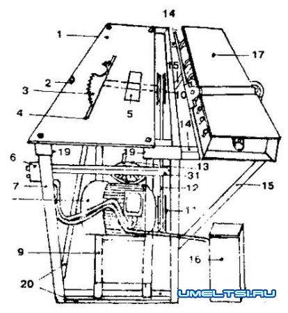 Вид станка с торца: 1 - плита 110х5х1 см; 2 - крепежные болты; 3 - пила; 4 - паз для пилы; 5 - отверстие для фрезы; 6 - автомат ПИВ кнопочный; 7 - ножки; 8 - двигатель; 9 - нижняя рама; 10 - шкив пильного вала; 11 - шкив электромотора; 12 - ремень клиновидный; 13 - колесо механизма натяжения; 14, 15 - фиксаторы рубанка во время простоя; 16 - конденсаторы рабочие и пусковые; 17 - рубанок; 18 - вал для подъемной рамы; 19 - выемка в уголке для рубанка во время работы; 20 - уголки нижние; 21 - уголок для фиксации рубанка