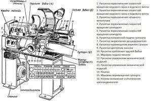 Устройство станка