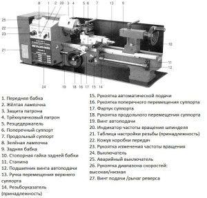 Компоненты станка