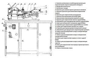 Расположение компонентов станка