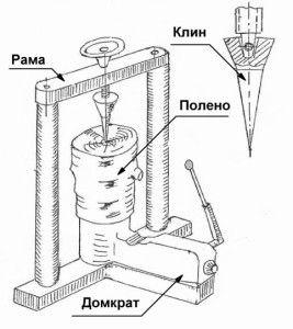 дровокол