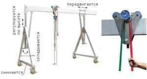 Ручная таль на подвижной раме
