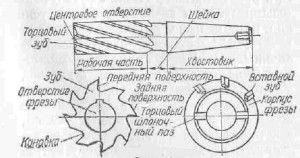 конструкция фрезы