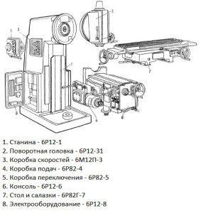 Расположение компонентов