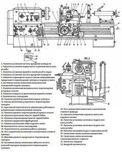 Компоненты станка