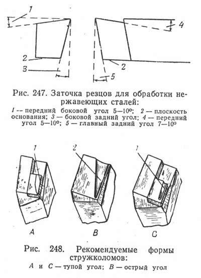 Заточка резцов