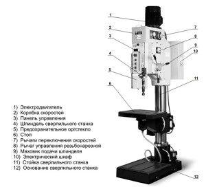 Конструкция станка