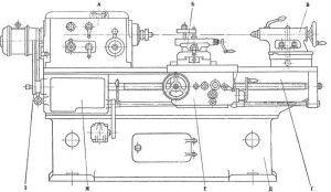 схема токарного станка, где А - передняя бабка, Б - суппорт, В - задняя бабка, Г - станина, Д - основание, Е - фартук, Ж - привод деления и затылования, З - гитара