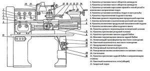 Компоненты станка