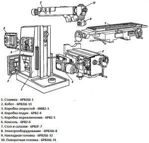 Элементы станка