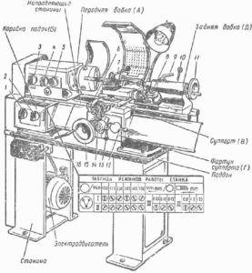 Схема станка ТВ-4