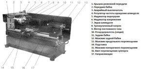 Компоненты оборудования