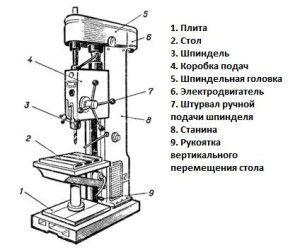 Компоненты оборудования