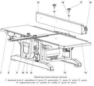 Компоненты станка в режиме строгания