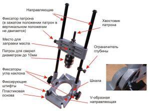 Направляющие для дрели