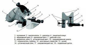 устройство стационарного станка для заточки цепей