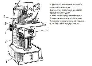 Компоненты станка