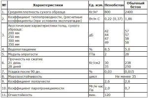 Сравнительная характеристика с другими материалами