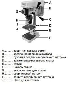 Расположение компонентов станка