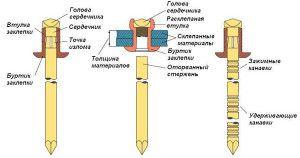 Схемы расположения заклепок