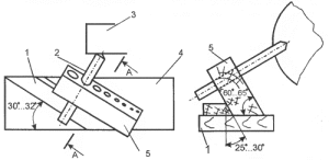 приспособление для заточки сверл: 1 - рейка; 2 - сверло; 3 - точильный круг; 4 - станина; 5 - державка