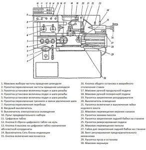 Компоненты станка