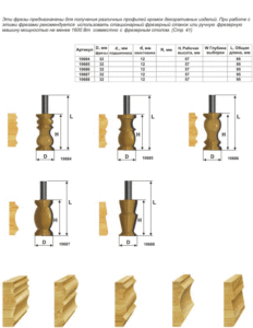 Профильные фрезы