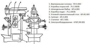 Элементы оборудования