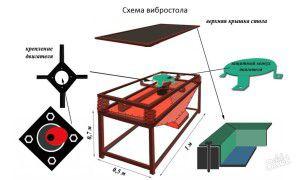 Схема вибростола для арболита