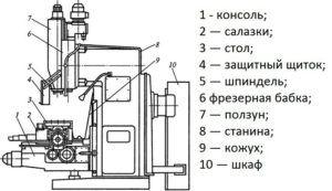 Пример компоновки сверлильно-фрезерного станка