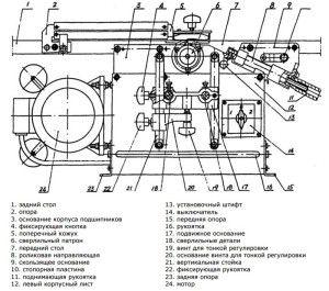 Компоненты станка