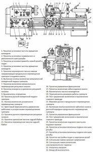 Конструктивные элементы