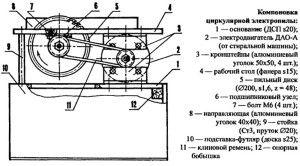 устройство стационарной циркулярной пилы