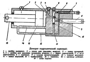 Схема подкатного домкрата