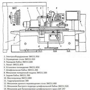 Пример компоновки станка ЗМ151