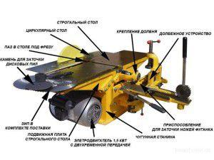 Стандартные функции универсального деревообрабатывающего станка
