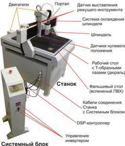 Расположение компонентов оборудования