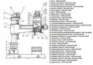 Компоненты станка