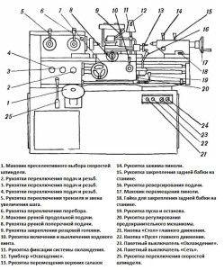 Схема конструкции