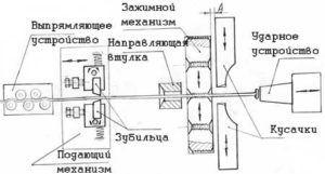 Общая схема работы оборудования