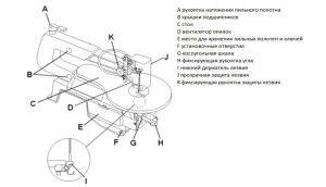 Компоненты станка