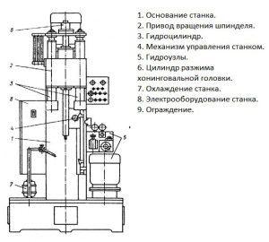 Расположение компонентов