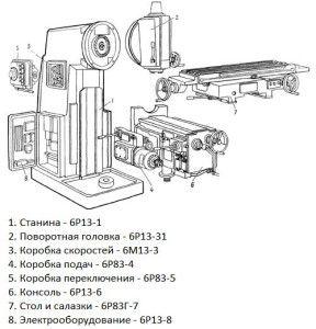 Перечень компонентов