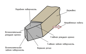 конструкция токарного резца