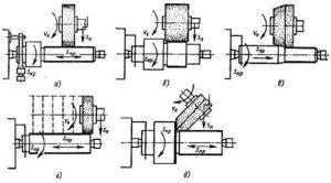 Способы наружного шлифования